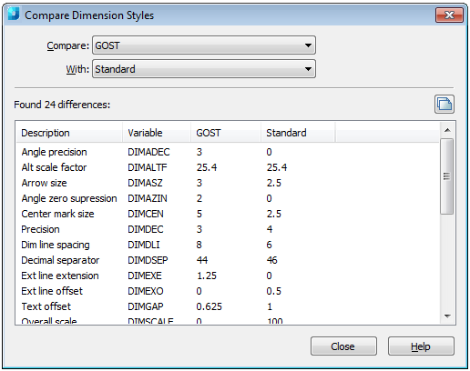 CAD software Dimension styles 19