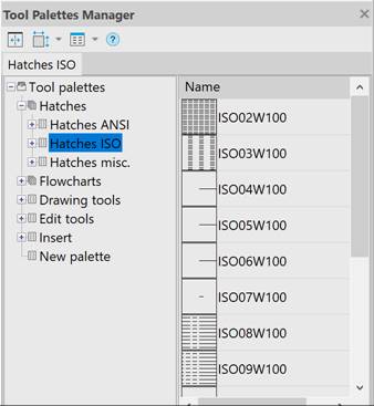 CAD drafting Tool Palettes 21