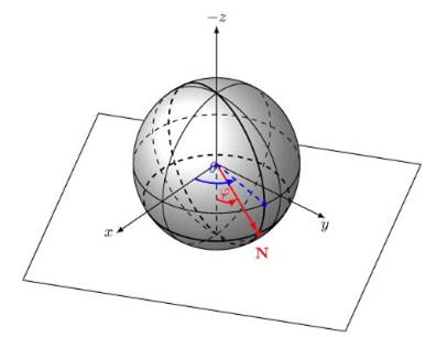 CAD drafting Searching for Planes in the Point Cloud 12
