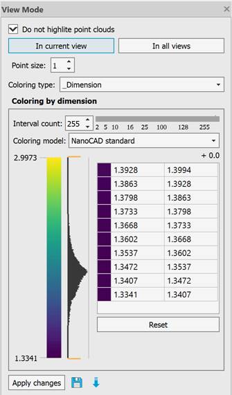 CAD drafting Point Clouds View Mode 30