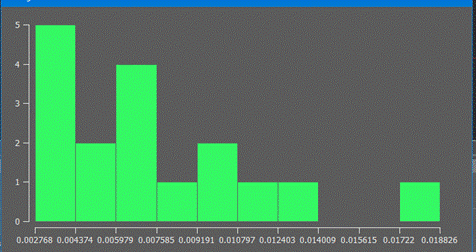 CAD drafting Operations after Registration 12