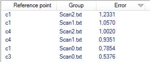 CAD software Operations after Registration 13