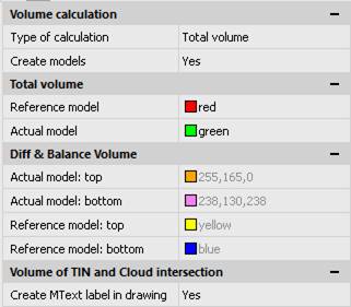 CAD software Volume of TIN and Cloud Intersection 7