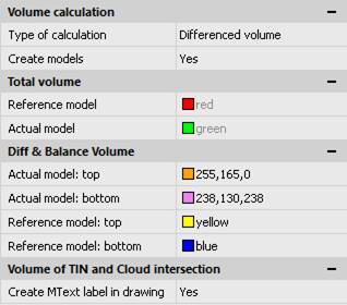 CAD drawing Volume of TIN and Cloud Intersection 8