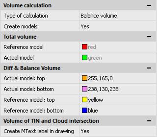 CAD drafting Volume of TIN and Cloud Intersection 9