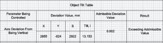 CAD software Checking the Verticality of Tower Structures 10