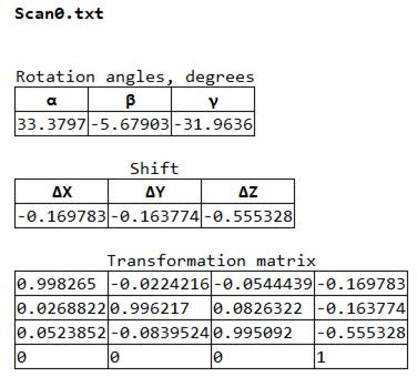 CAD drafting Operations after Registration 3