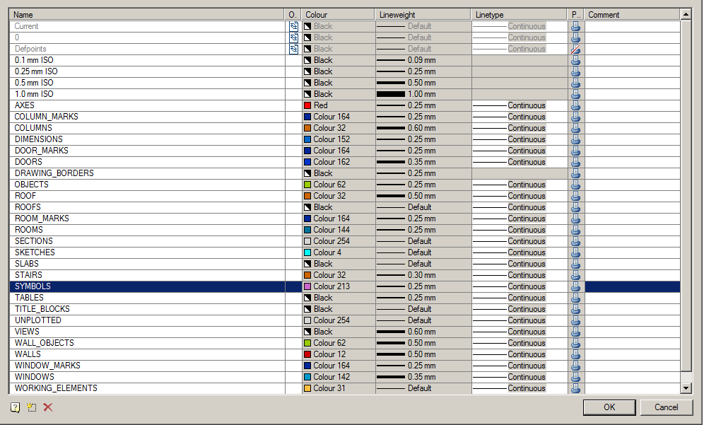 CAD drawing Layers and profiles 2