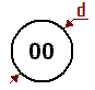 CAD software Node 1