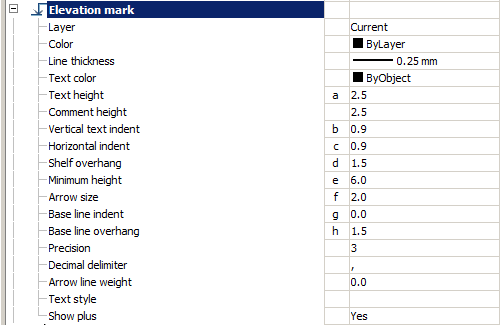 CAD drafting Elevation mark 0