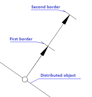 CAD drawing Distribution range 5