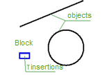 CAD software Bind Named Objects of External References 1