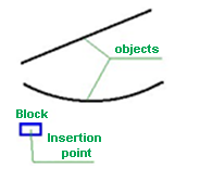 CAD drawing Bind Named Objects of External References 5