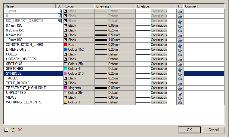CAD drawing Layers and profiles 2
