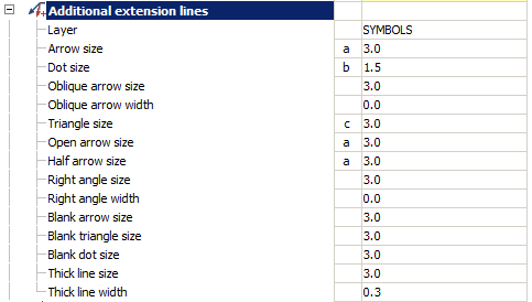 CAD drafting Additional extension lines 0