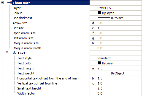 CAD drafting Chain note 0