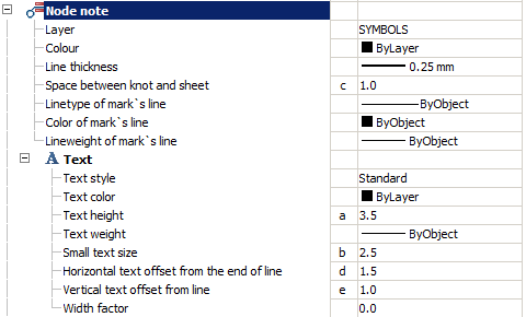 CAD drafting Node note 0