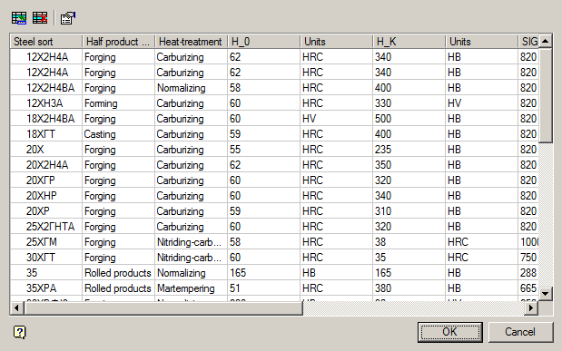 CAD drawing Editing Material Database 2