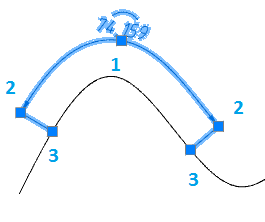 CAD drafting Offset dimension 12