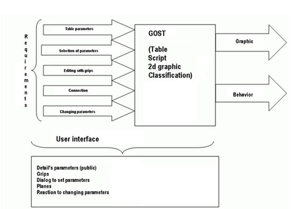CAD software DEVELOPER'S GUIDE DATABASE 10