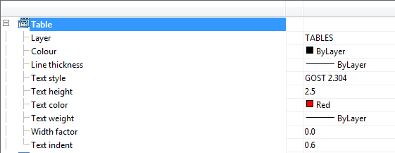 CAD drawing SETTINGS 95