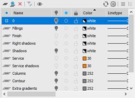 CAD drawing Layers Dialog Box 50