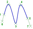 CAD drawing Spline 14