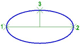 CAD drafting Ellipse 15