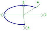 CAD drawing Ellipse 23