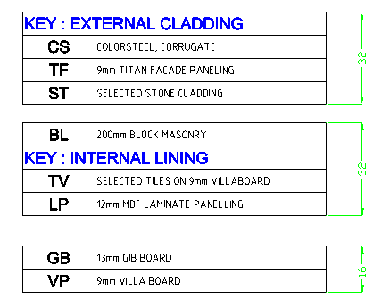 CAD drafting Page Division 12