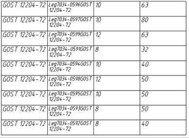 CAD drafting Grouping and Merging Cells 3