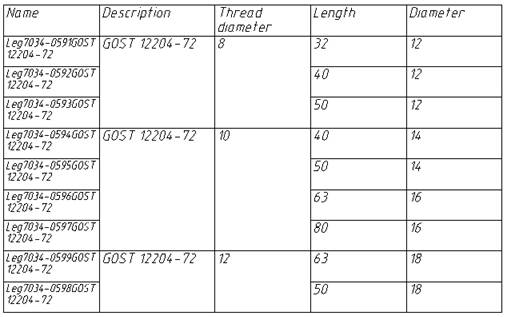 CAD drafting Grouping and Merging Cells 9