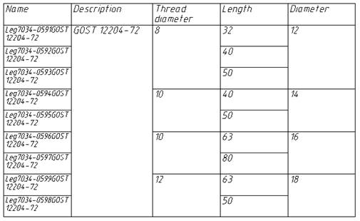 CAD drawing Grouping and Merging Cells 11