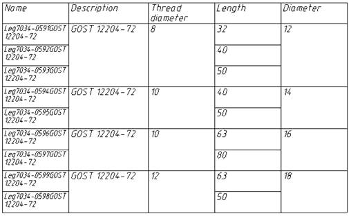 CAD software Grouping and Merging Cells 13