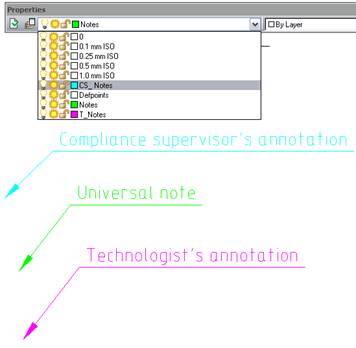 CAD drafting Settings of Layers Profiles 15