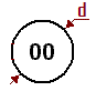 CAD software SETTINGS 85