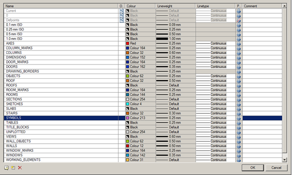 CAD drawing SETTINGS 152