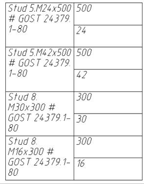 CAD drafting Report Creation 6