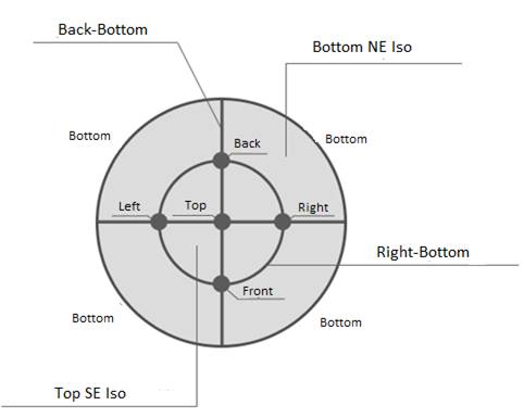 CAD drawing Viewport Tools for Views Management 5