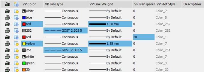 CAD software Layers 76