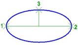 CAD drafting Ellipse 15