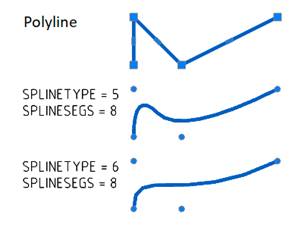 CAD drawing Editing a Polyline 11