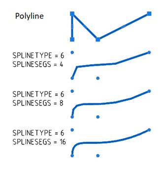 CAD drafting Editing a Polyline 12