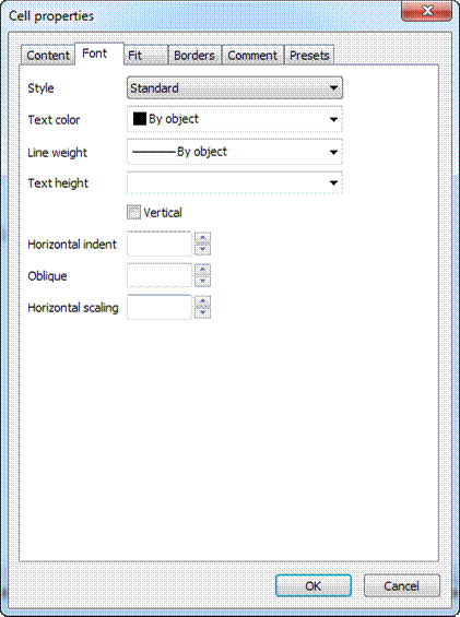 CAD drafting Cell Properties 12
