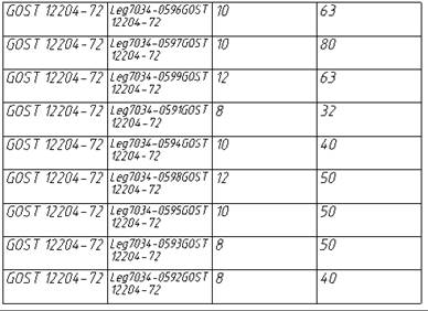 CAD drafting Grouping and Merging Cells 3