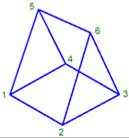 CAD software Pyramid 10