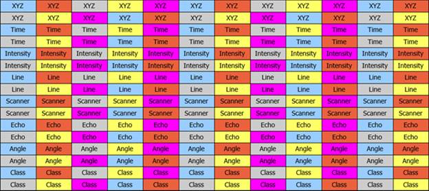 CAD drafting Point Clouds Data Formats 0