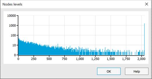 CAD drawing Point Cloud Info 11