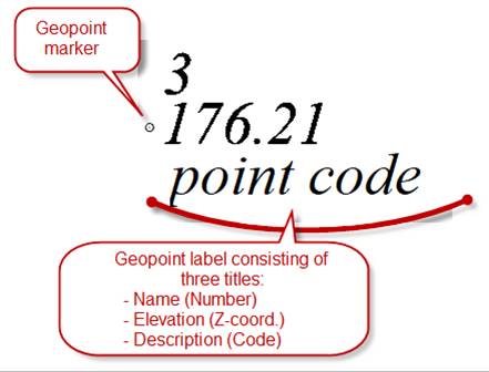 CAD drafting Creating Geopoints 0