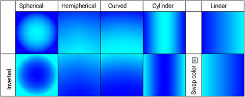 Fig. 6. Types of gradient fills.png